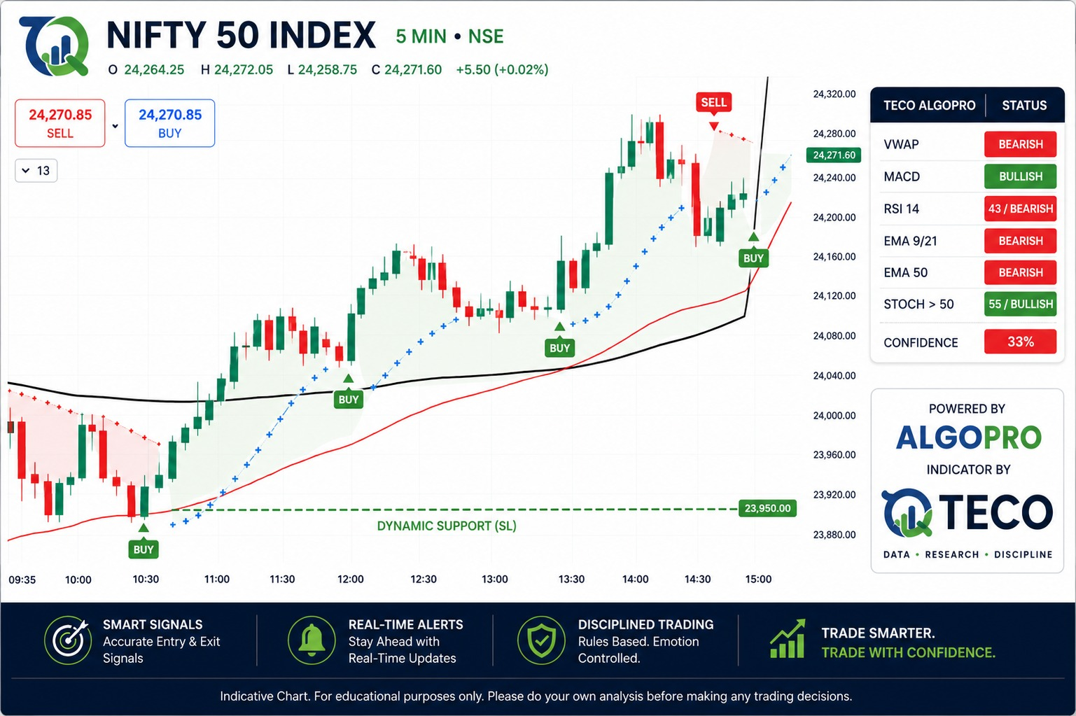 Trading platform on desktop monitor showing candlestick chart